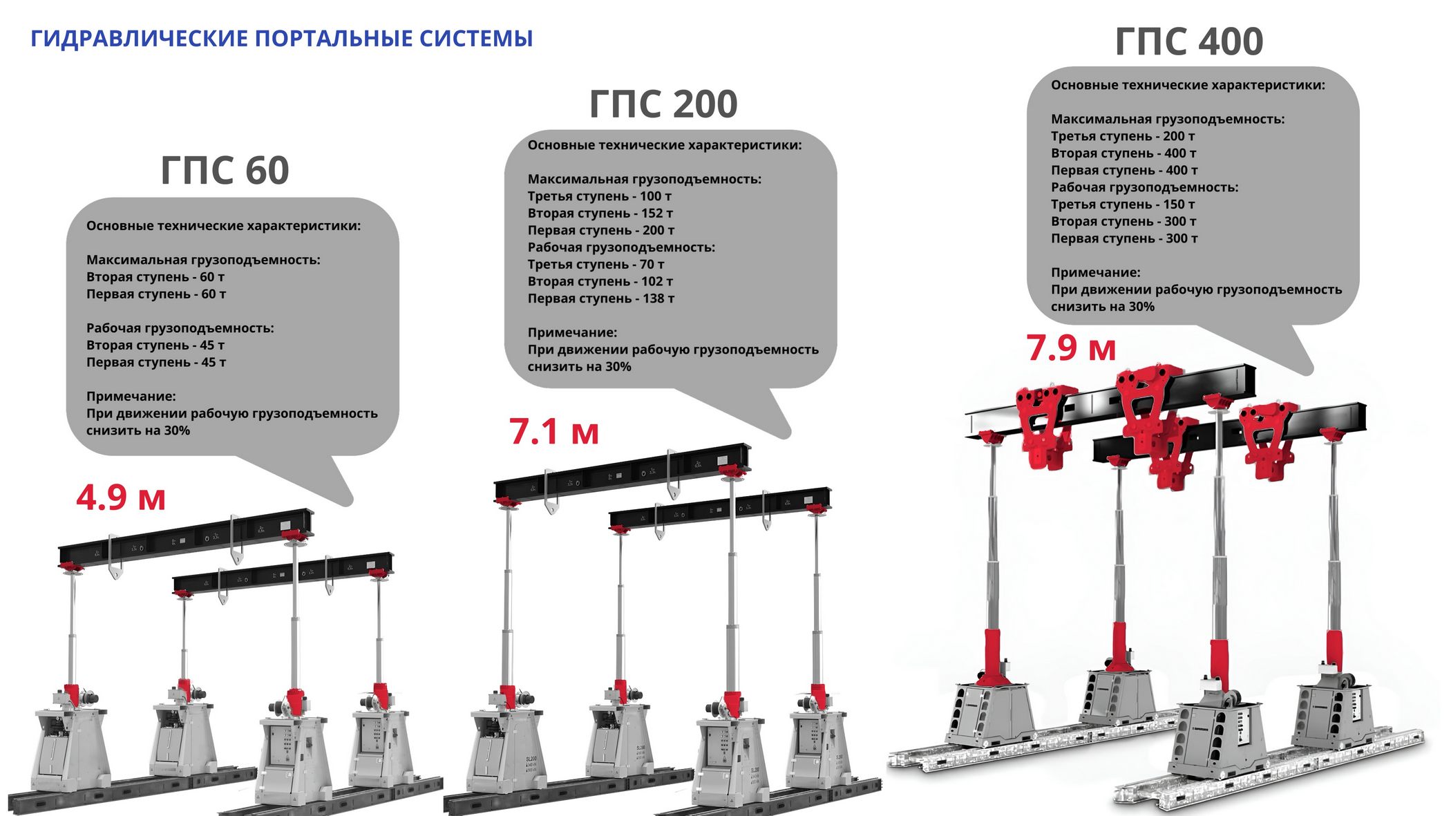 Работа с гидравлическими системами